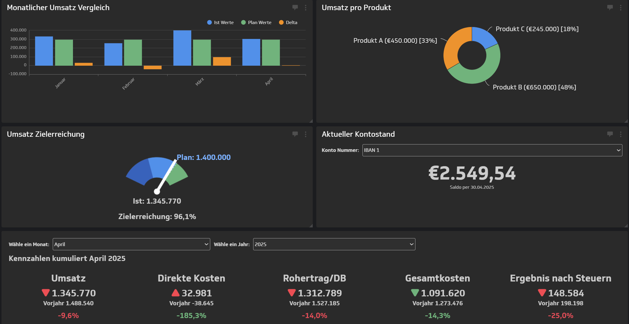 Klipfolio Dashboard Vorschau